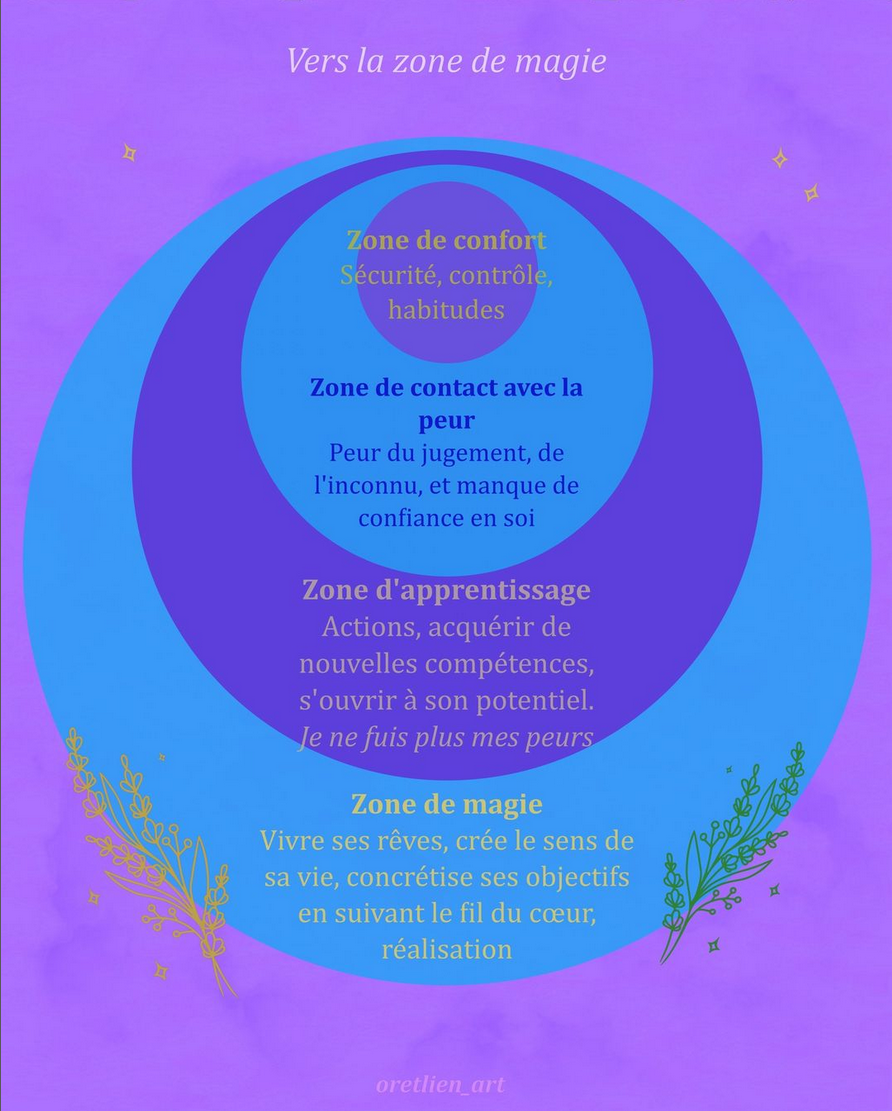 cours développement personnel gratitude